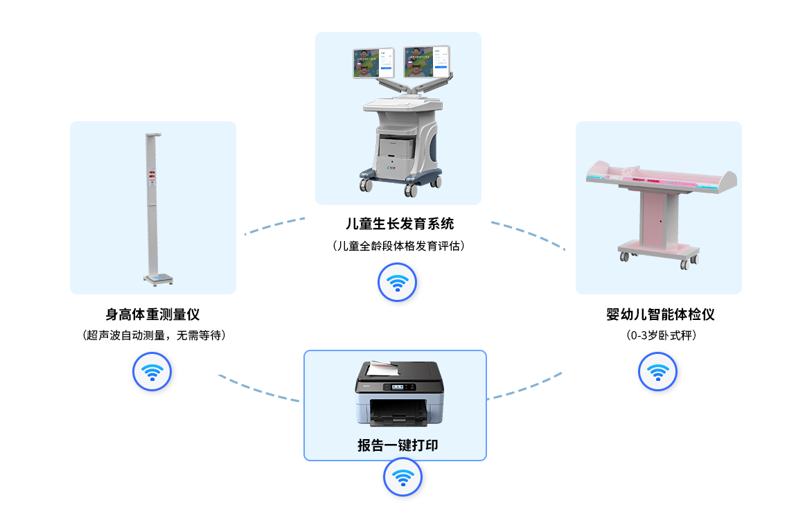 �a(ch��n)Ʒչʾ��ͯ�C�ϰl(f��)չ�u�r(ji��)ϵ�y(t��ng)