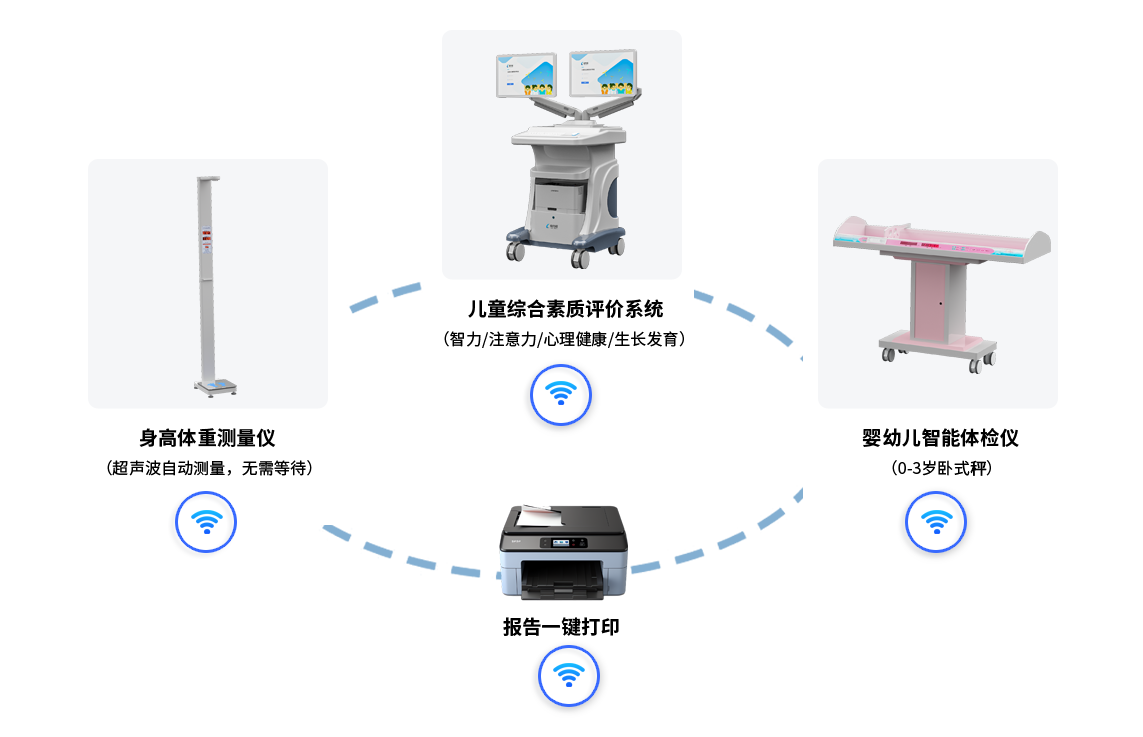 �a(ch��n)Ʒչʾ��ͯ�C�ϰl(f��)չ�u(p��ng)�r(ji��)ϵ�y(t��ng)